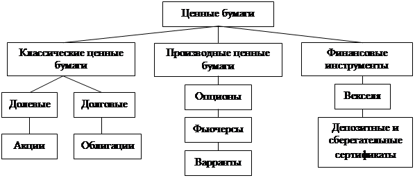 Бағалы қағаздар нарығы