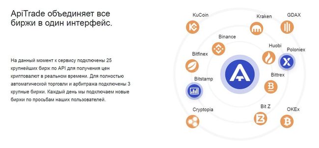 apitrade.pro интерфейс туралы пікірлер