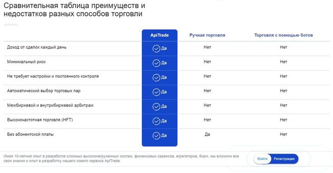 Apitrade артықшылықтары мен кемшіліктері