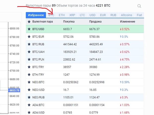 Cryptocurrency және валюта жұптарының нұсқалары