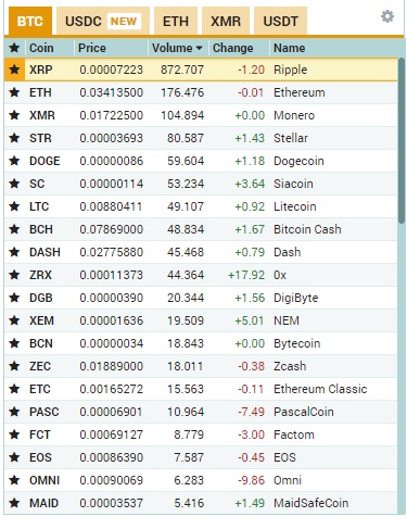 Cryptocurrency сауда психологиясы