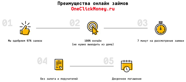 oneclickmoney.ru артықшылықтары