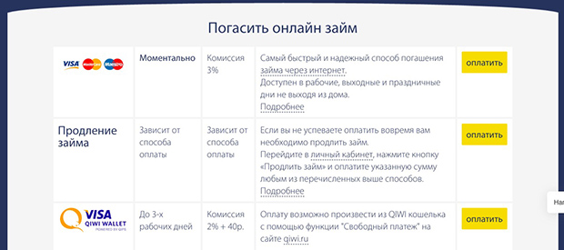 payps.ru қарызды онлайн қалай өтеуге болады