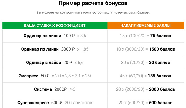 Балтбет бонустарды есептеу мысалы