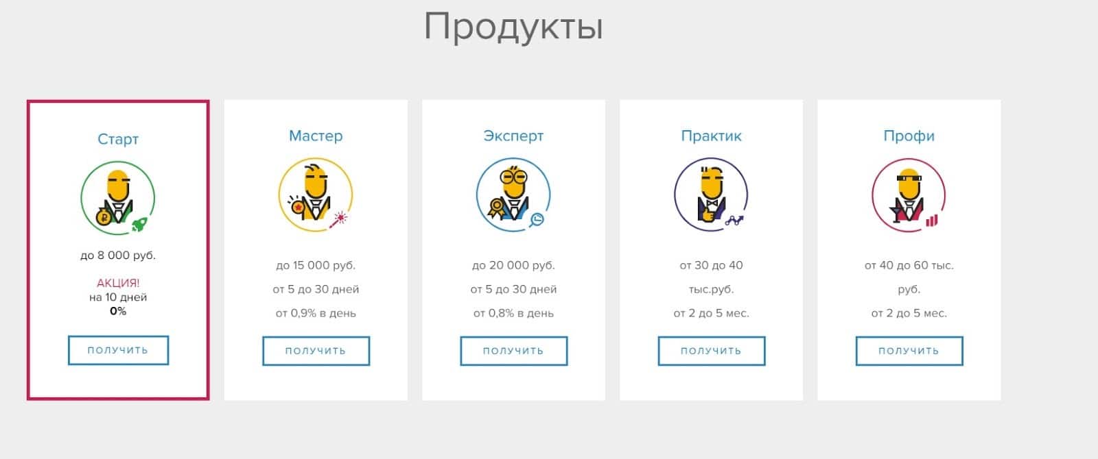 Joymoney акциясы 0% 10 күн