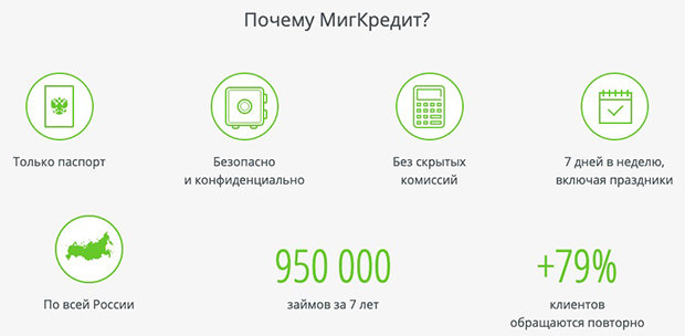 migcredit.ru МҚҰ артықшылықтары