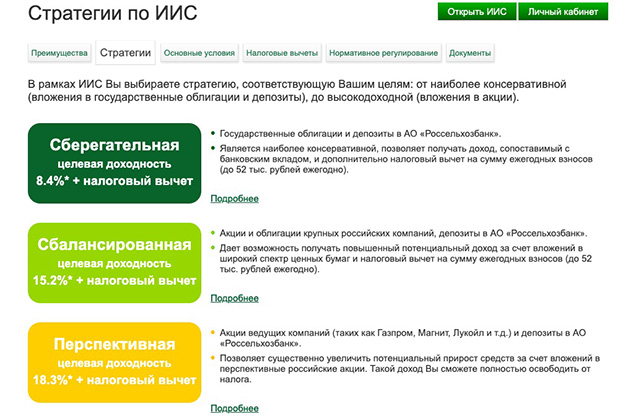 РоссельхозБанк ИАЖ мен жұмыс істеу стратегиялары