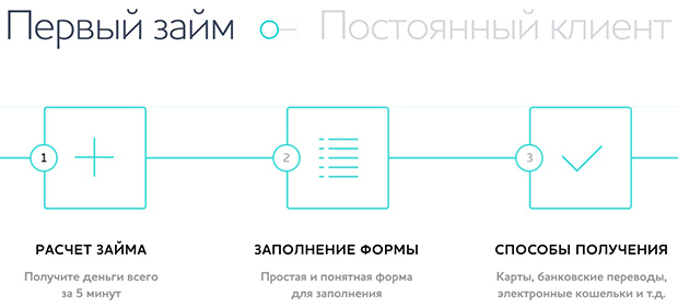 Creditter жаңа клиентке арналған қарыз