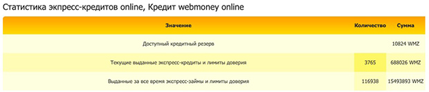 Wmcasher жедел несиені онлайн режимінде алыңыз