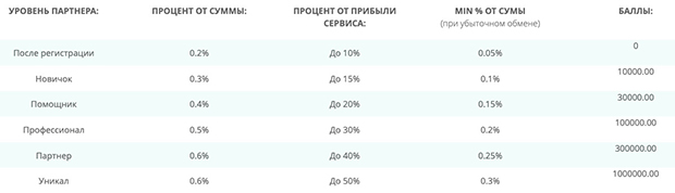 e-dengi.org жеңілдіктер