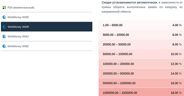 M-obmen сайттағы валюта айырбастау үшін 20% дейін жеңілдіктер