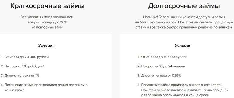 konga.ru қарыздардың түрлері