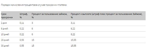 Кредит24 пайыздарды есептеу