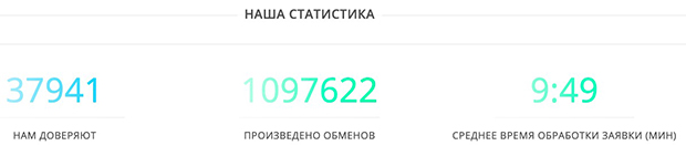 365cash жоба статистикасы