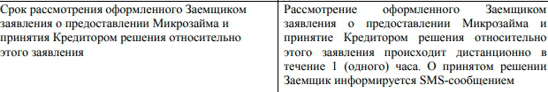 Carmoney пайдаланушы келісімі