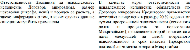 carmoney.ru ай сайынғы төлемді кешіктірген кезде айыппұл