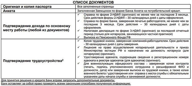 Несие raiffeisen.ru құжаттар тізімі