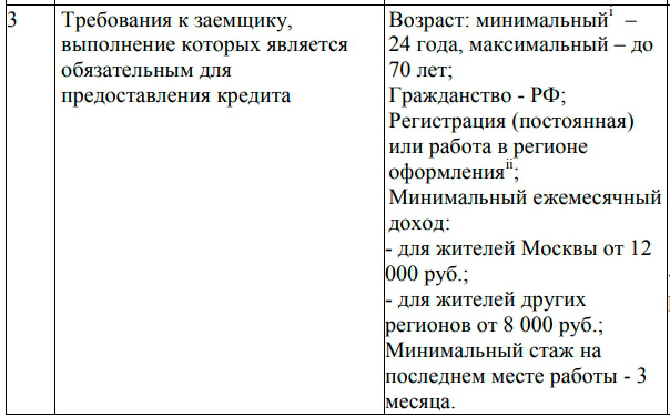 Ренессанс Банкі қарыз алушыға қойылатын талаптар