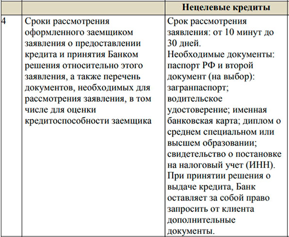 rencredit.ru пайдаланушы келісімі