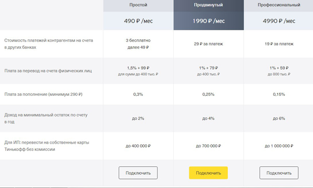 Tinkoff бизнес тарифтері