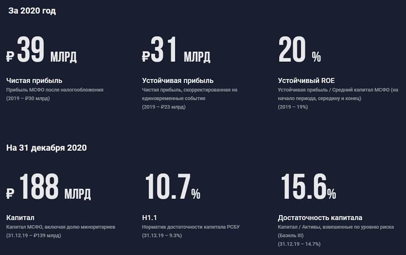 sovcombank.ru банк туралы ақпарат