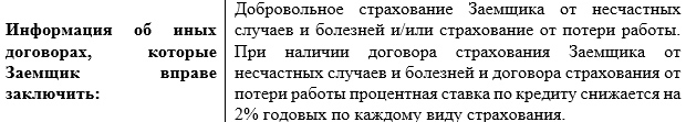 Байланыс-Банк шарттар туралы ақпарат