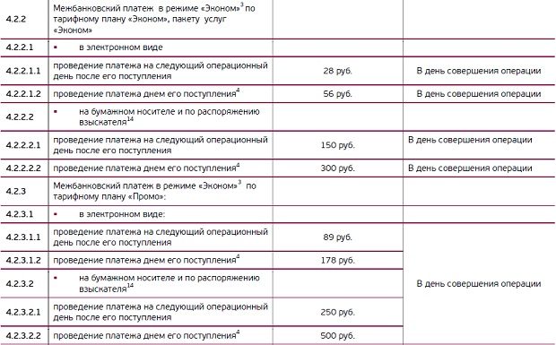 Орал қайта құру және даму банкінде төлемдер мен аударымдардың құны