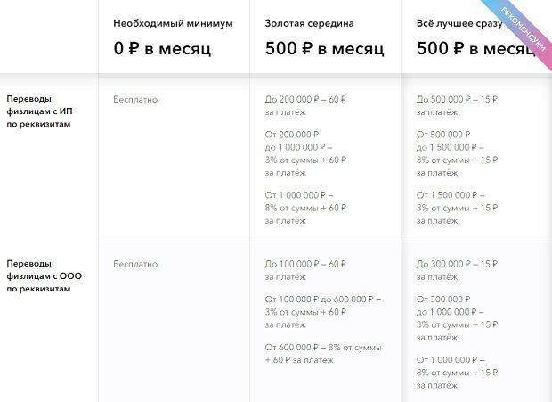 tochka.com жеке тұлғаға аударымдар