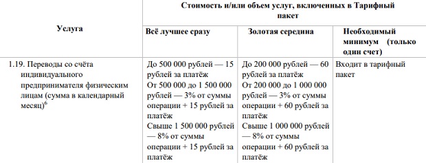 'Нүкте' ақ шотынан аударымдар