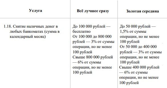 Шоттан қолма-қол ақшаны қалай алуға болады tochka.com