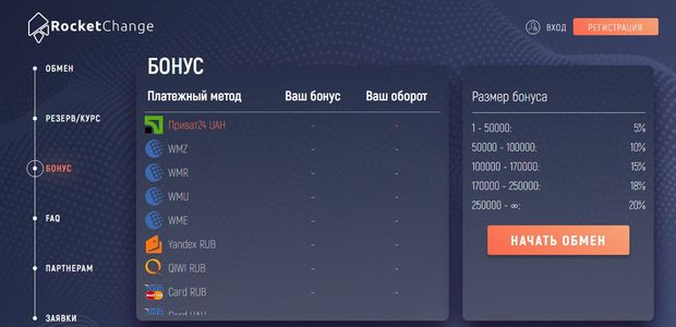rocketchange.ru Пікірлер пользователей