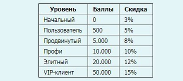 wmchange.in.ua бонустық бағдарлама