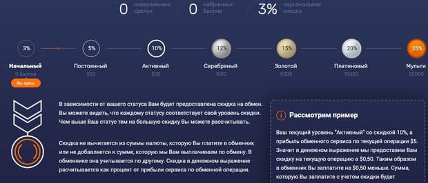 netexchange.ru бонустар