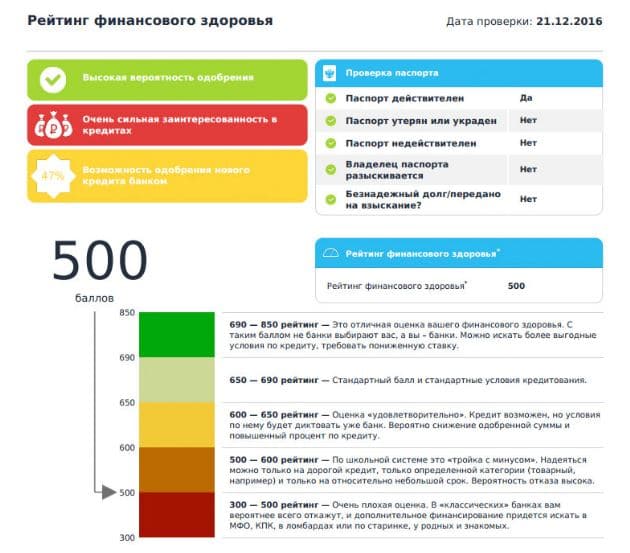 Bki3 қаржылық денсаулық рейтингі