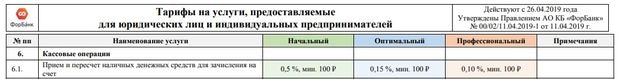 'ФорБанка' РКО кассаға қолма-қол ақша енгізу