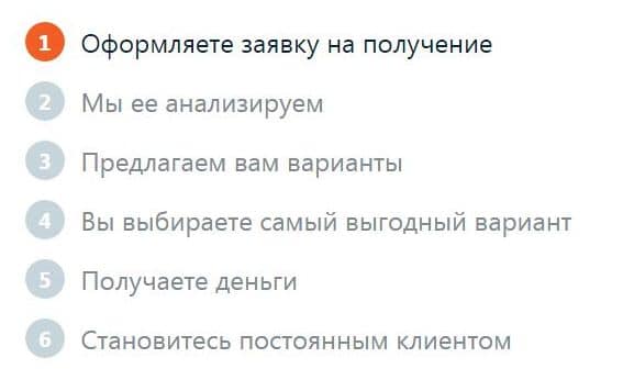 Висаме несиені қалай алуға болады?