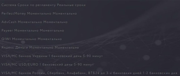 bitstore.ws қабылдау регламенті