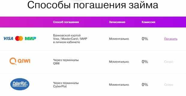 creditstar.ru несиені қалай өтеуге болады?