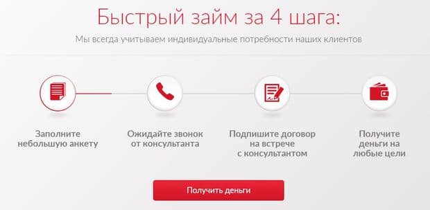 PROFI CREDIT ақшаны қалай қарызға алуға болады?