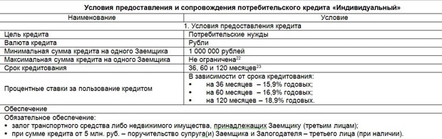 skbbank.ru несие шарттары