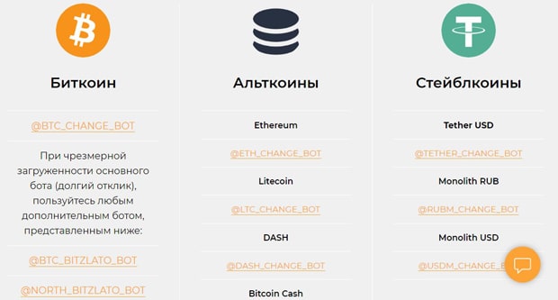 bitzlato.com cryptocurrency айырбастау