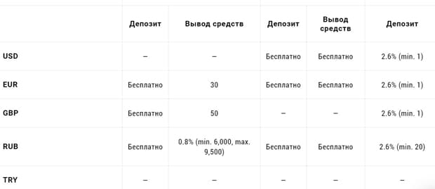 dsx.uk комиссия