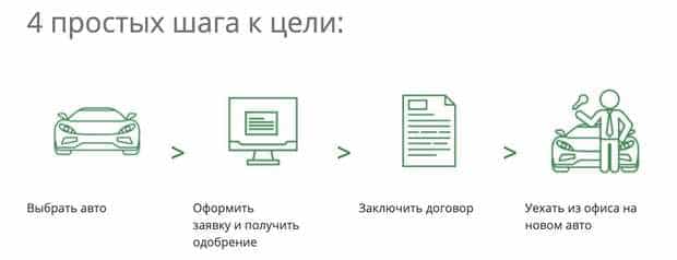 greenfinance.ru қарызға өтінім