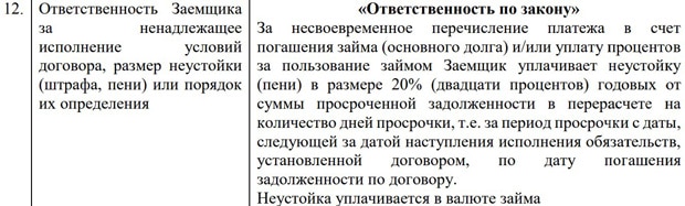 ХҚК' Қаржы топтарына жәрдемдесу ' ЖШҚ қарыз алушының жауапкершілігі