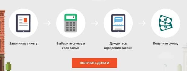 spetrovichem.ru несиені қалай алуға болады?