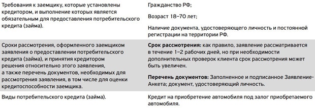 tinkoff.ru пайдаланушы келісімі