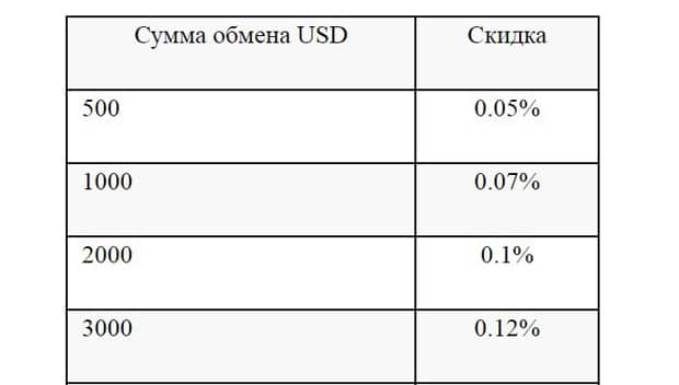 Transfer24 жинақтаушы жеңілдік