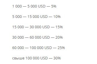 Wikipays Серіктестік бағдарламасы