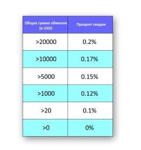 Жеңілдіктер wikipays.com