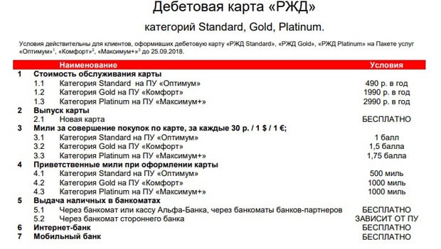 'РЖД' Альфа-банкінің картасы клиенттердің пікірлері